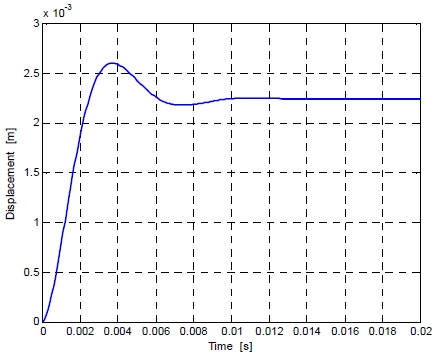 Fig. 10