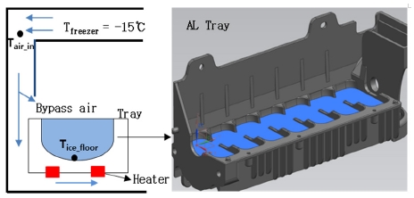 Fig. 2 Fig. 2