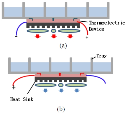 Fig. 6 Fig. 6