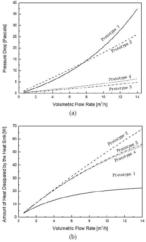 Fig. 8 Fig. 8