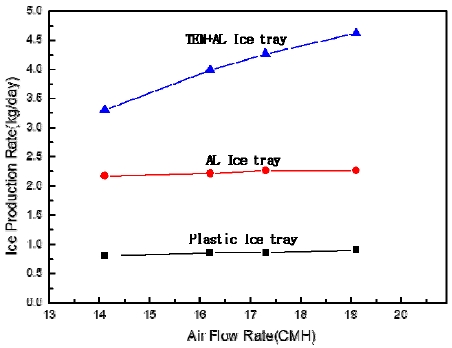 Fig. 10 Fig. 10