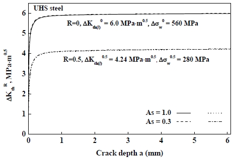 Fig. 1 Fig. 1
