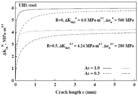 Fig. 2 Fig. 2