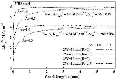 Fig. 6 Fig. 6