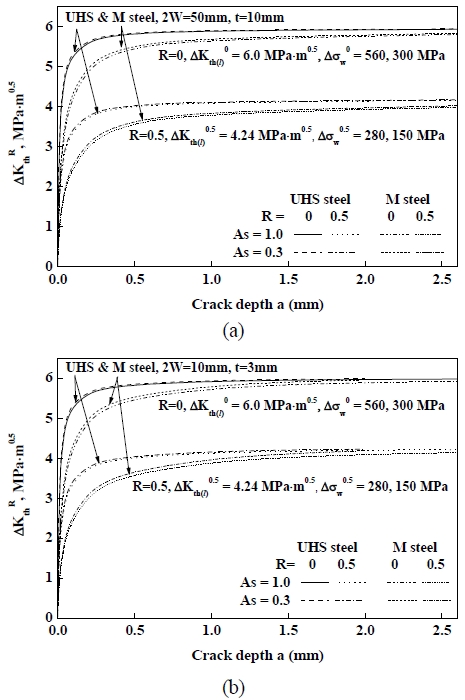 Fig. 9 Fig. 9