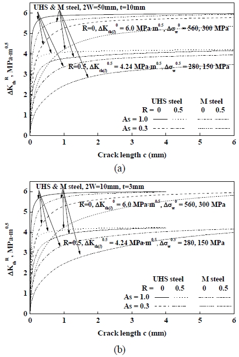 Fig. 10 Fig. 10