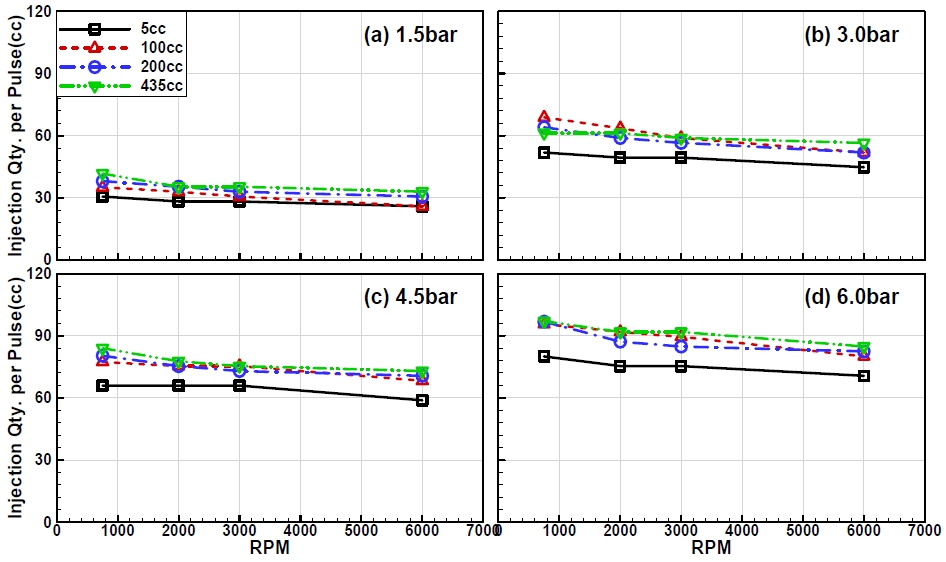 Fig. 6 Fig. 6