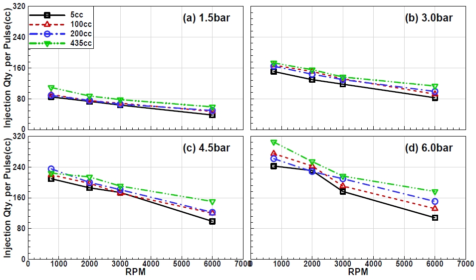 Fig. 7 Fig. 7