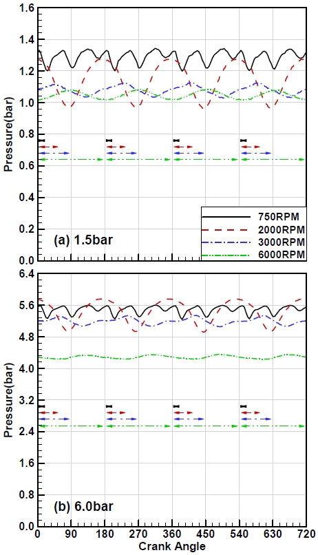 Fig. 4 Fig. 4