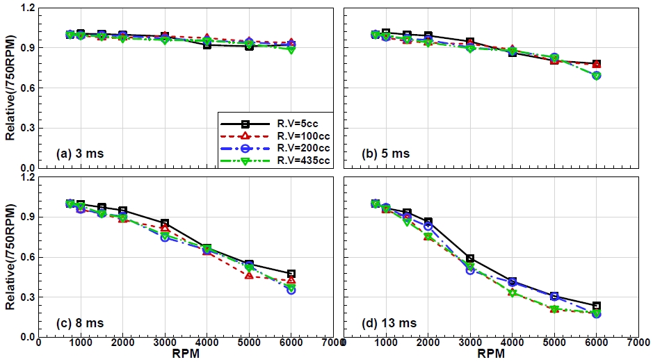 Fig. 7 Fig. 7