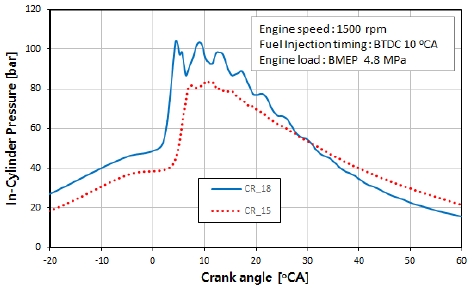 Fig. 3 Fig. 3