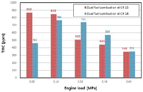 Fig. 13