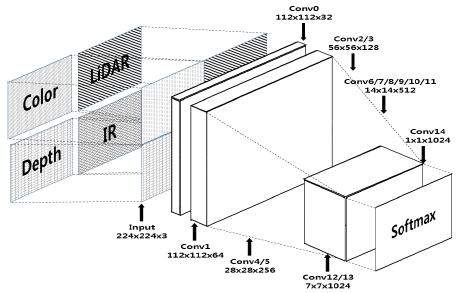 Fig. 3
