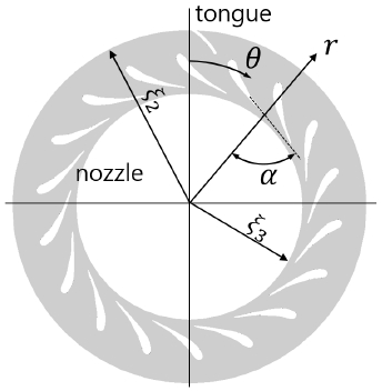 Fig. 8