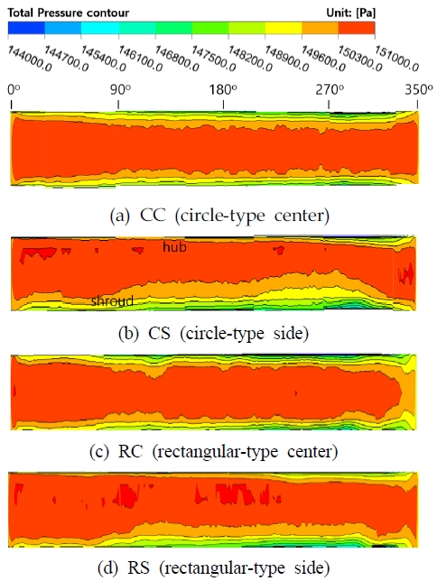 Fig. 9