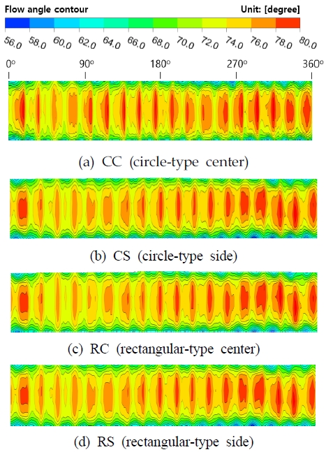 Fig. 11