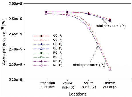 Fig. 12