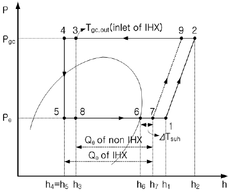 Fig. 2 Fig. 2
