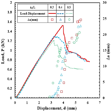 Fig. 3 Fig. 3