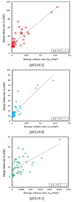 Fig. 8 Fig. 8