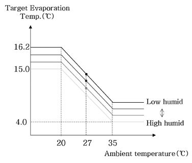 Fig. 1 Fig. 1