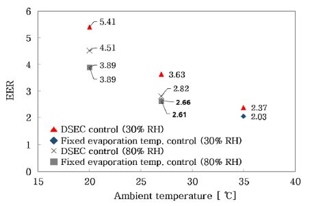 Fig. 2 Fig. 2