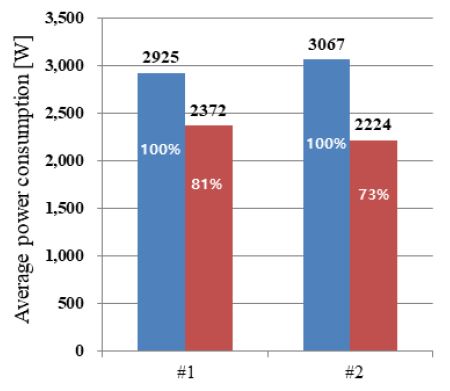 Fig. 4 Fig. 4