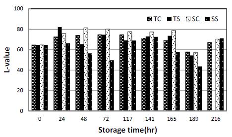 Fig. 10