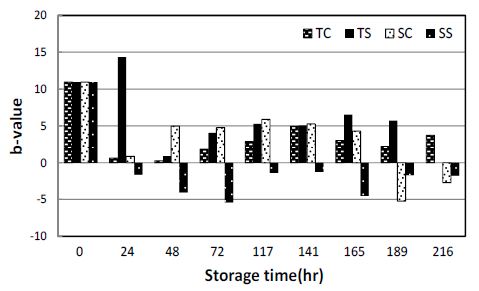 Fig. 12