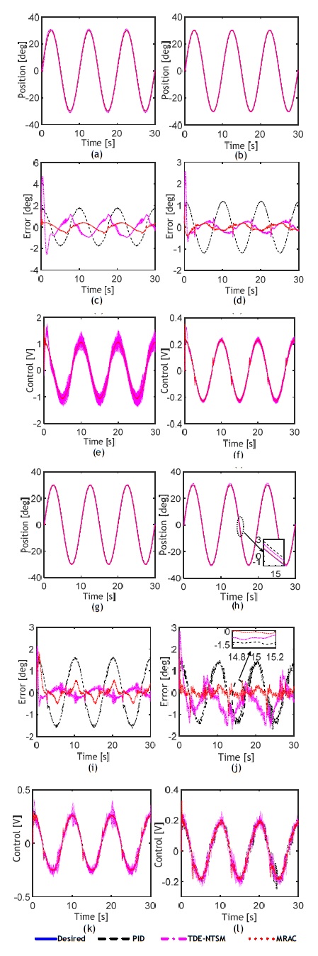 Fig. 6 Fig. 6