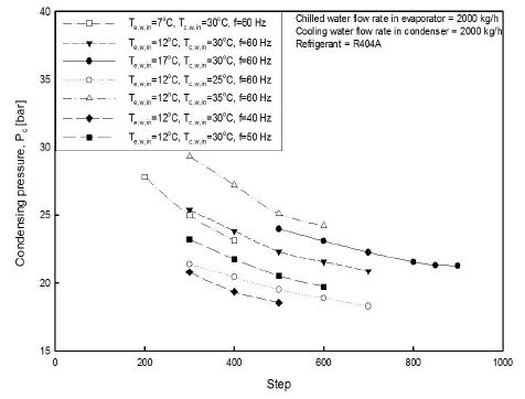 Fig. 9