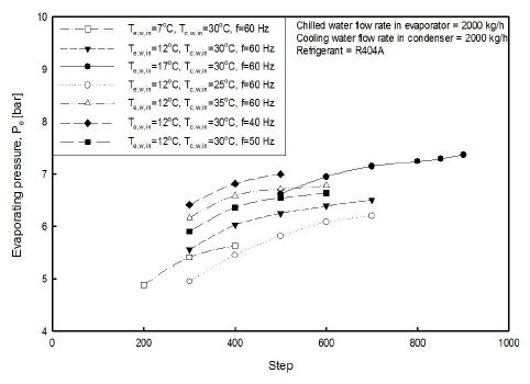 Fig. 10