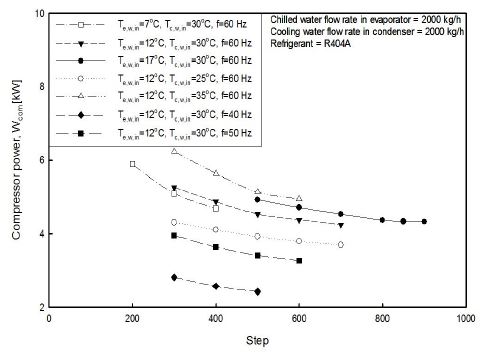 Fig. 11