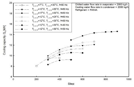 Fig. 12
