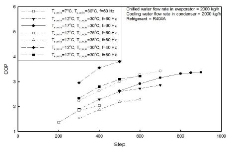 Fig. 13