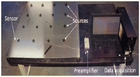 Fig. 2