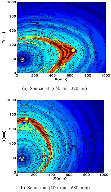Fig. 6
