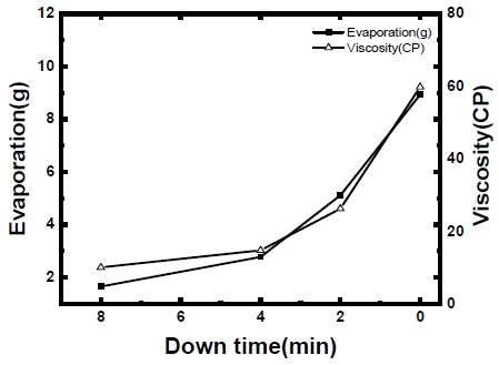 Fig. 9