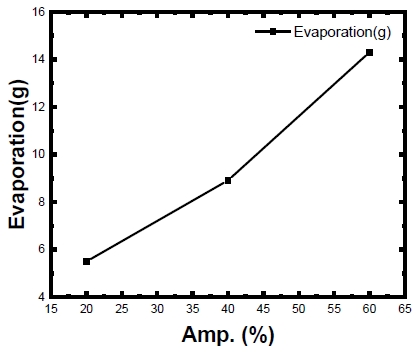 Fig. 11