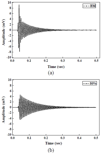Fig. 2 Fig. 2
