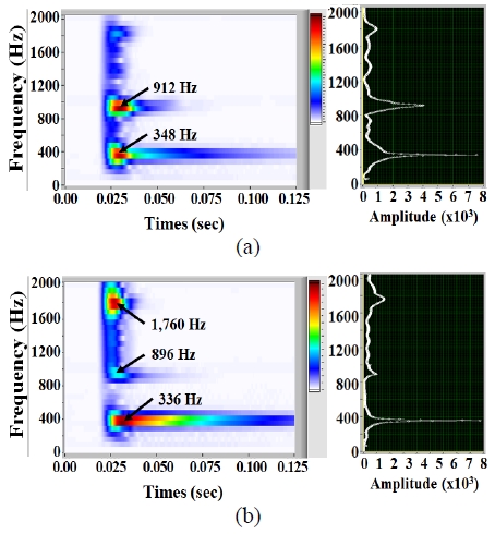 Fig. 6 Fig. 6