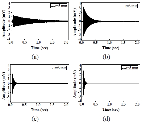 Fig. 9 Fig. 9