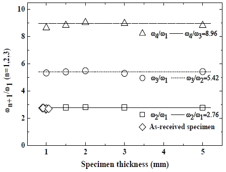 Fig. 11