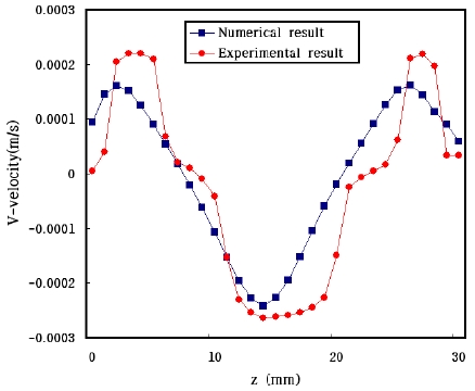 Fig. 11