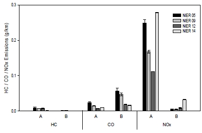 Fig. 2 Fig. 2