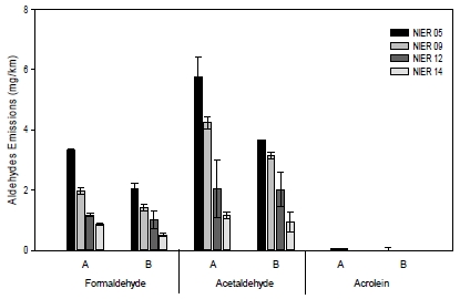 Fig. 4 Fig. 4