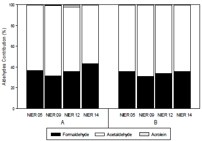 Fig. 6 Fig. 6