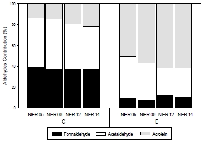 Fig. 7 Fig. 7