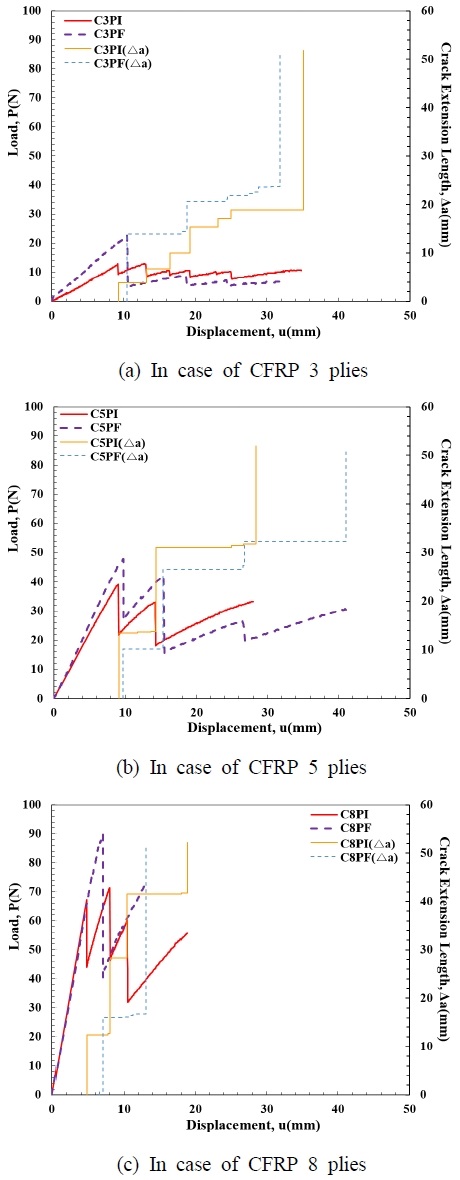 Fig. 3 Fig. 3