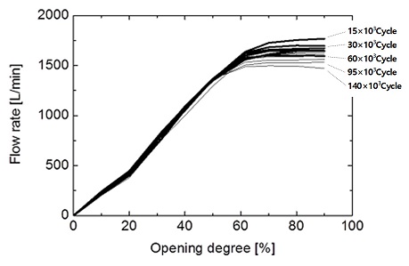 Fig. 9